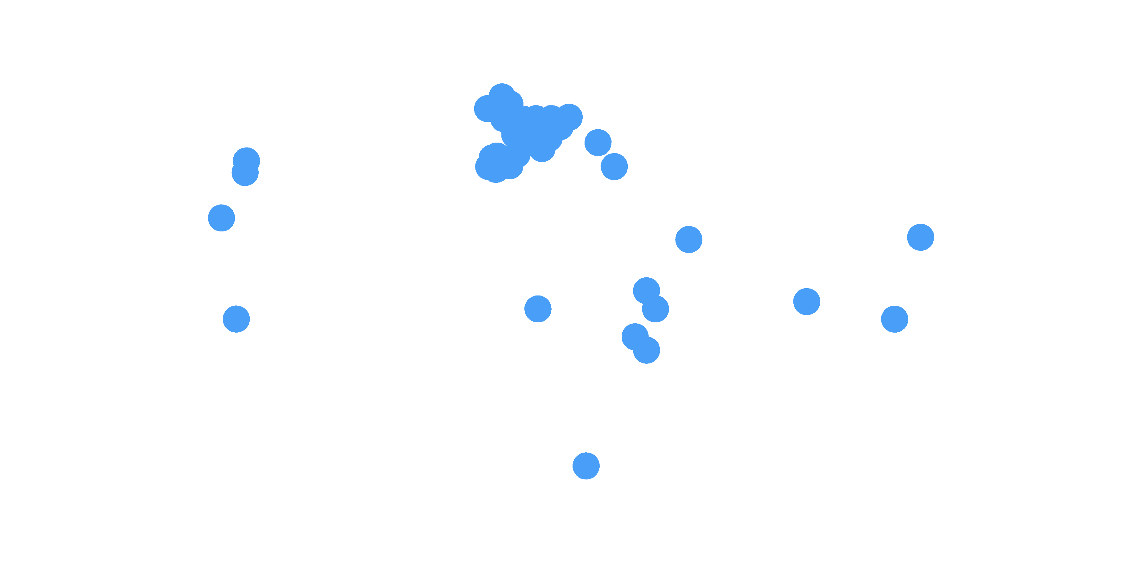 Locations
